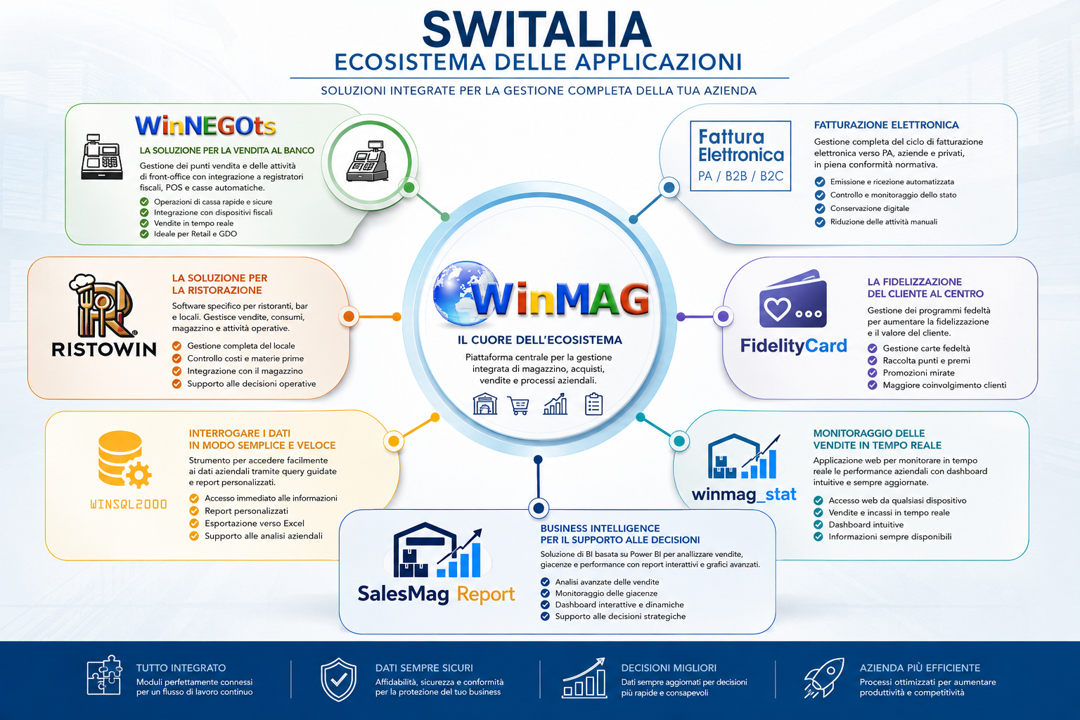 Ecosistema SWITALIA